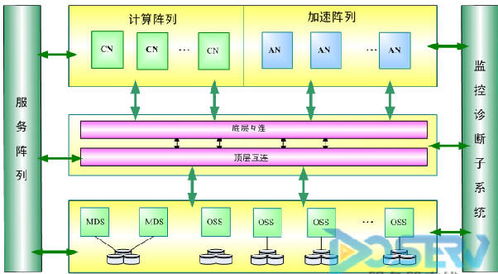 超級計(jì)算之魂 探秘“天河一號”及其軟件開發(fā)體系